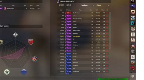 New Premier CS2 ranking system: CS rating and color tiers.